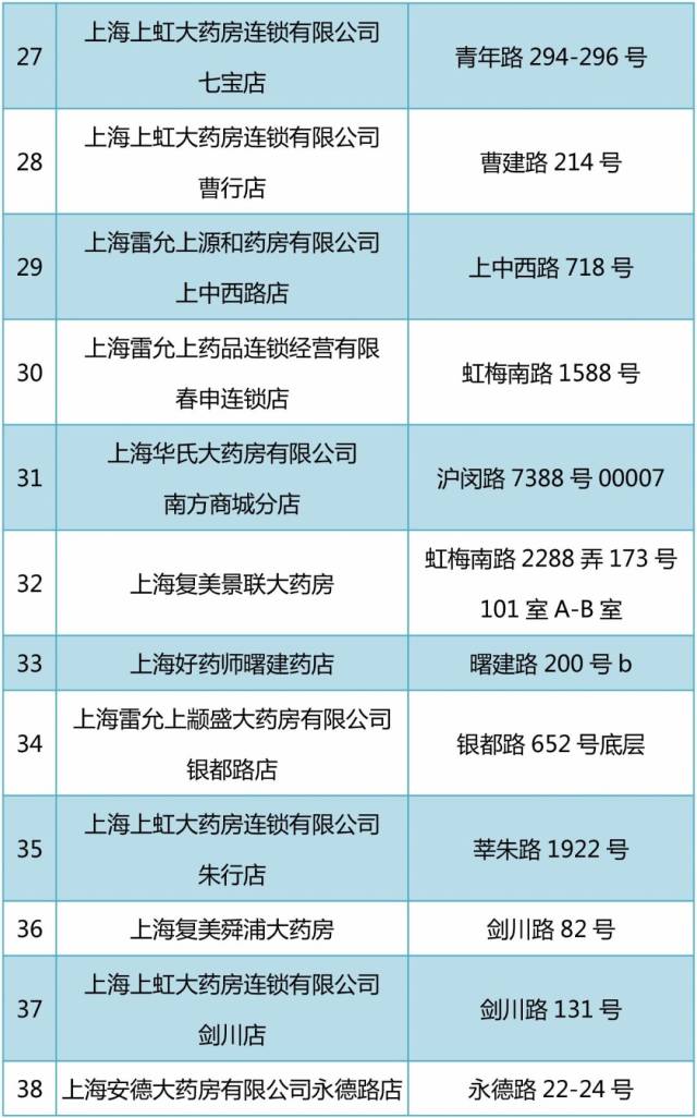 许昌包含24小时高价回收医保医保套出的词条