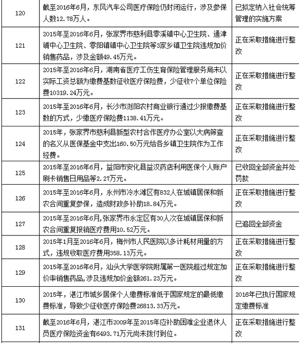 许昌最新个人医保套取现金技巧方法分析(最方便真实的许昌个人医保套取现金技巧
方法)