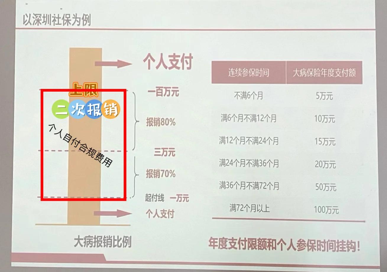 许昌最新深圳医保报销多久到账方法分析(最方便真实的许昌深圳医保报销流程2020方法)