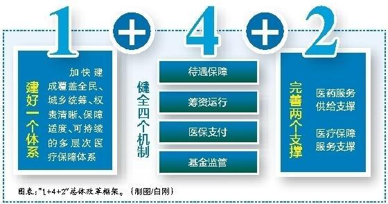 许昌最新西安医保套现的一些联系方式方法分析(最方便真实的许昌西安医保套现的一些联系方式怎么填方法)