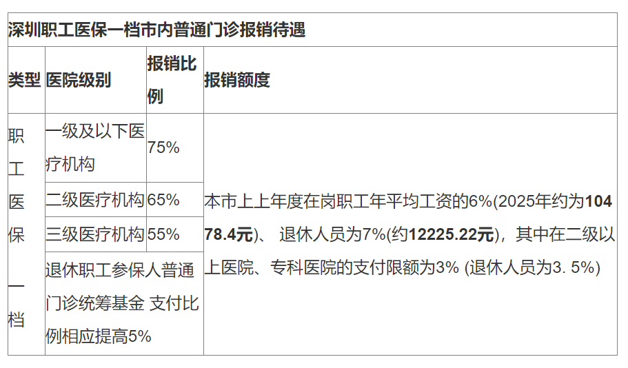 许昌最新深圳医保24小时咨询电话方法分析(最方便真实的许昌深圳医保24小时咨询电话是多少方法)
