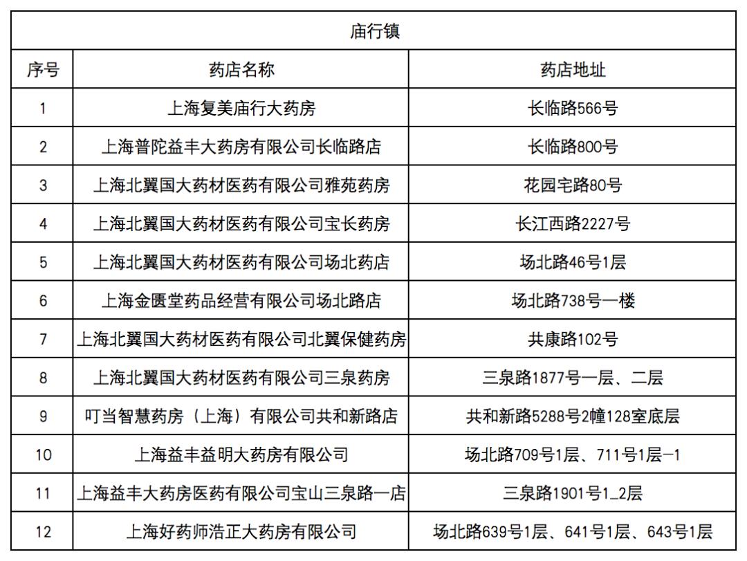许昌最新去药店直接说套医保卡方法分析(最方便真实的许昌什么药店愿意给你套医保卡方法)