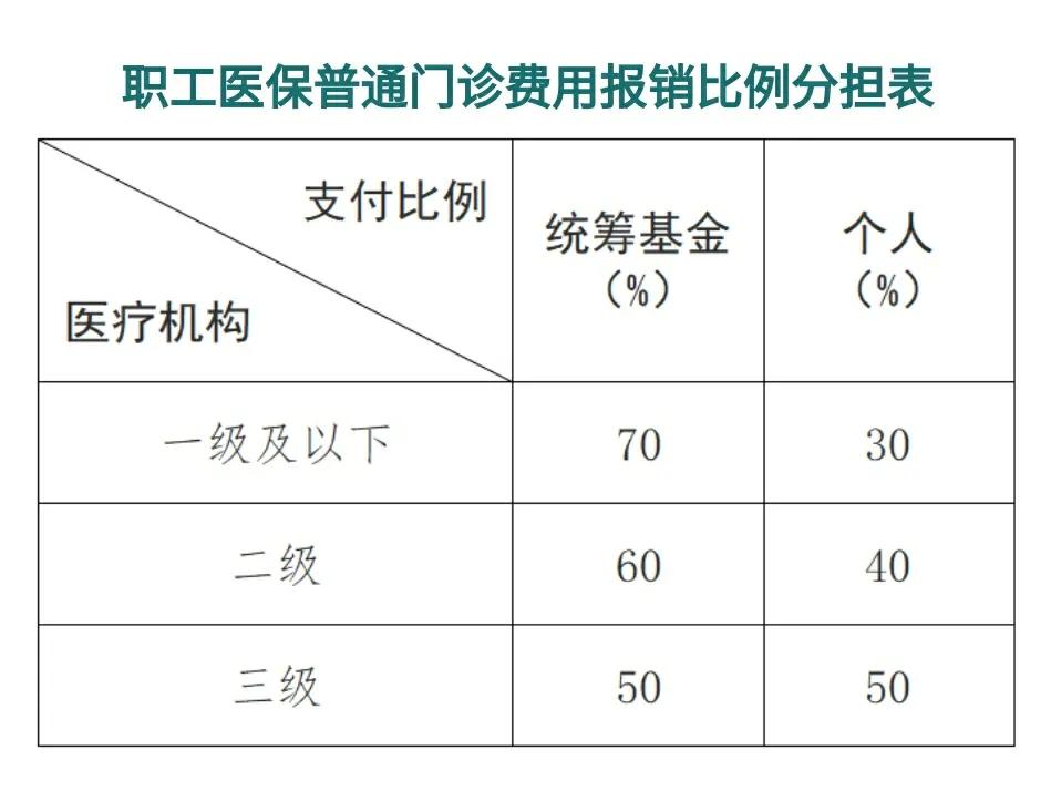 许昌最新医保卡每月打入多少钱方法分析(最方便真实的许昌北京医保卡每月打入多少钱方法)