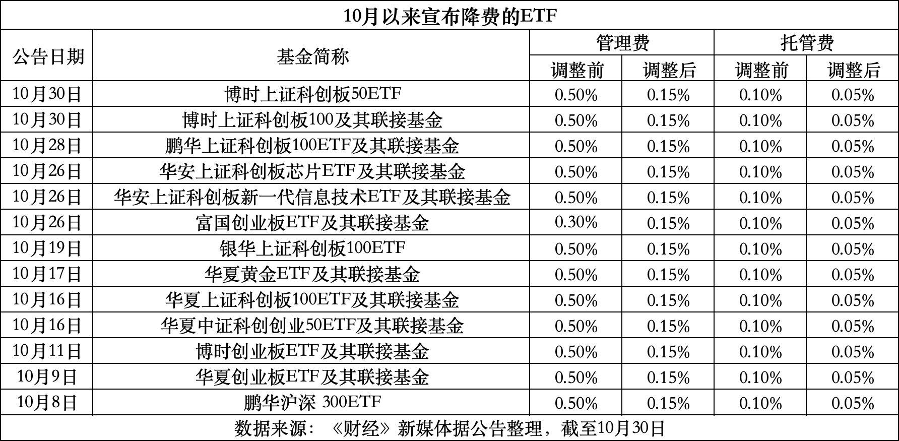 许昌最新费率1.5%是多少钱方法分析(最方便真实的许昌费率146%是多少方法)