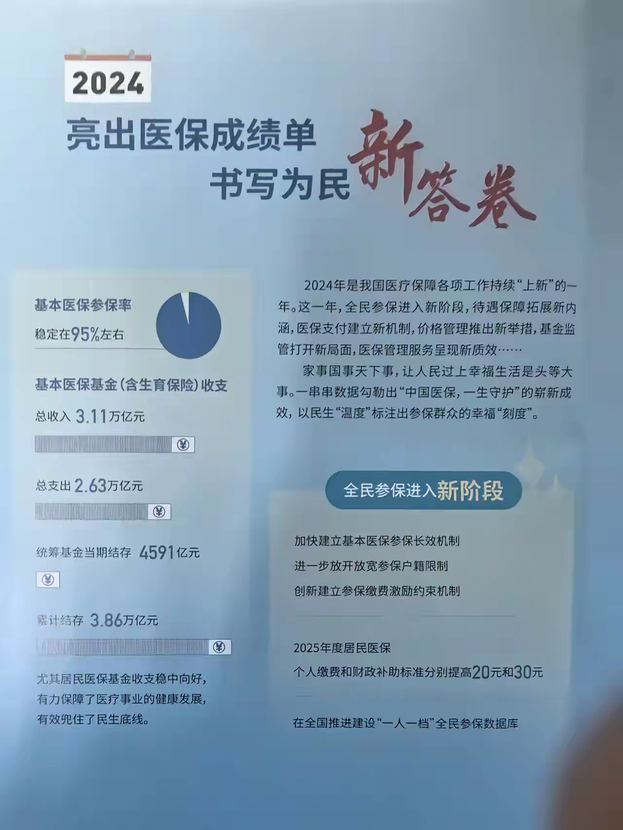 许昌最新医保报销85%怎么算方法分析(最方便真实的许昌医保报销85%具体计算方法)