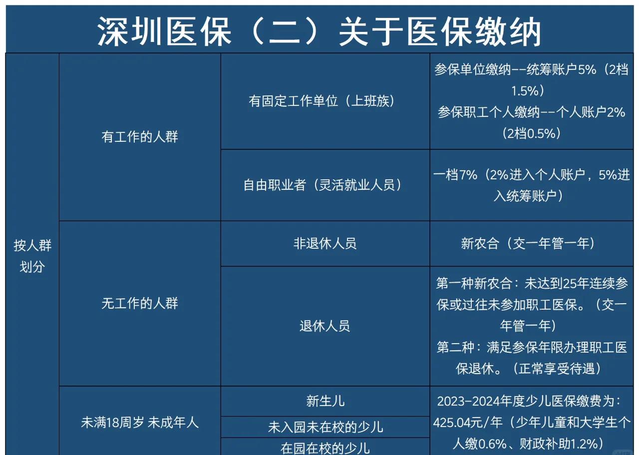 许昌最新深圳医保提取方法分析(最方便真实的许昌深圳医保提取秒到嶶新qw413612兑现钱来方法)