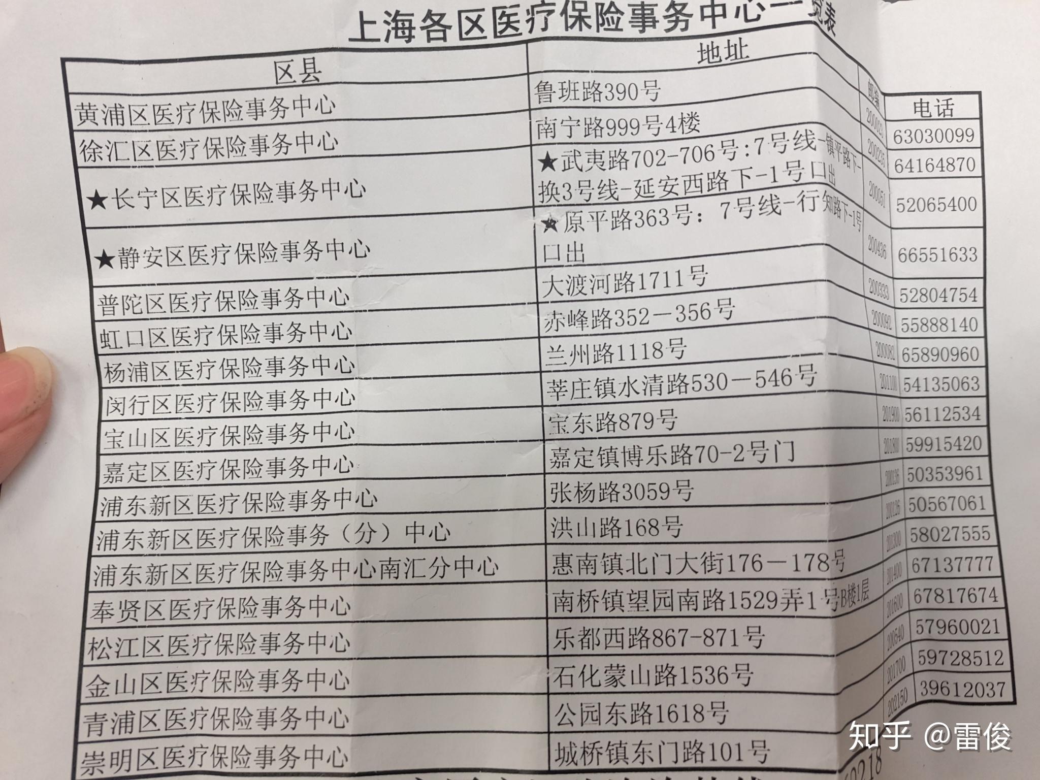 许昌最新上海套医保卡一般几个点方法分析(最方便真实的许昌上海套医保卡一般几个点报销方法)