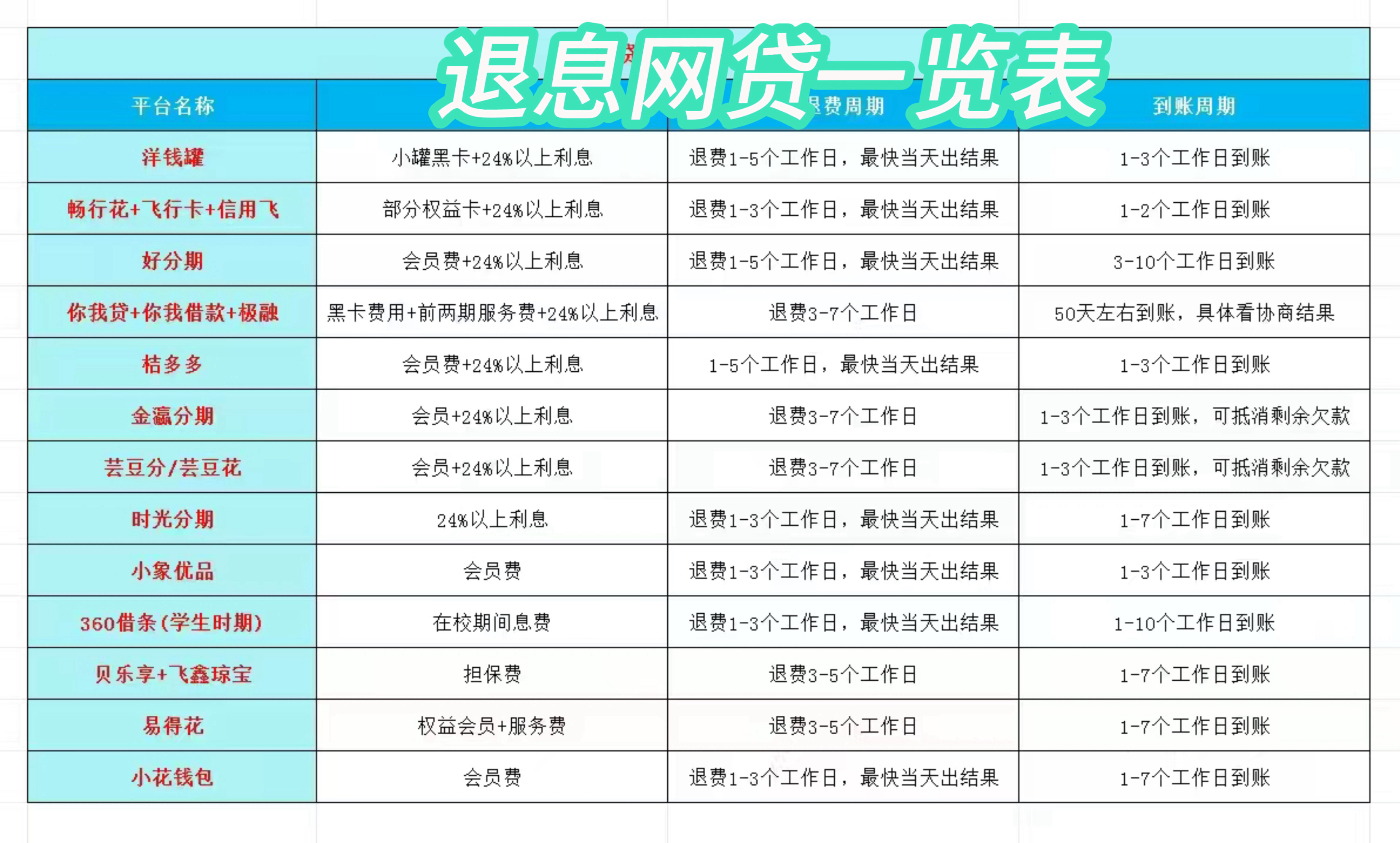 许昌最新贷款中介收20%服务费方法分析(最方便真实的许昌贷款中介服务费20个点违法吗方法)