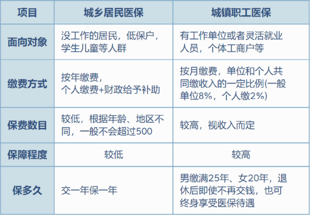 许昌最新灵活就业医保8%和5%区别方法分析(最方便真实的许昌灵活就业医保6%和9%的区别方法)