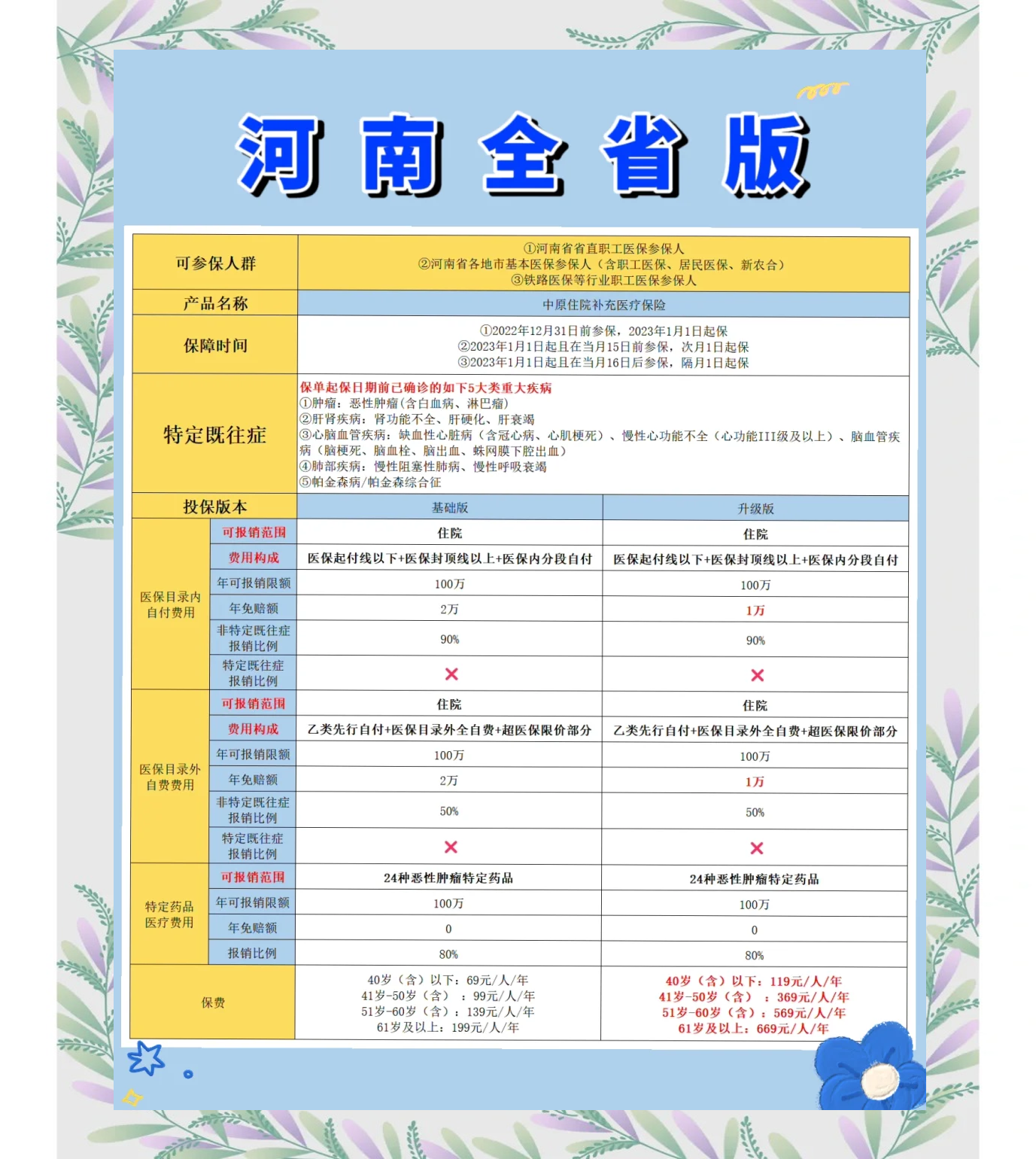 许昌最新城市惠民保障怎么取消方法分析(最方便真实的许昌如何取消惠民保自动续费方法)