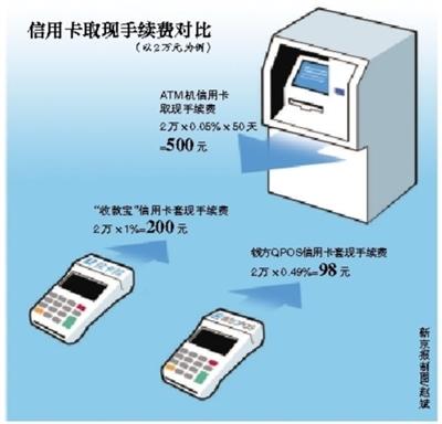 许昌最新社保套现24小时微信能用吗方法分析(最方便真实的许昌社保卡套现有什么办法微信方法)